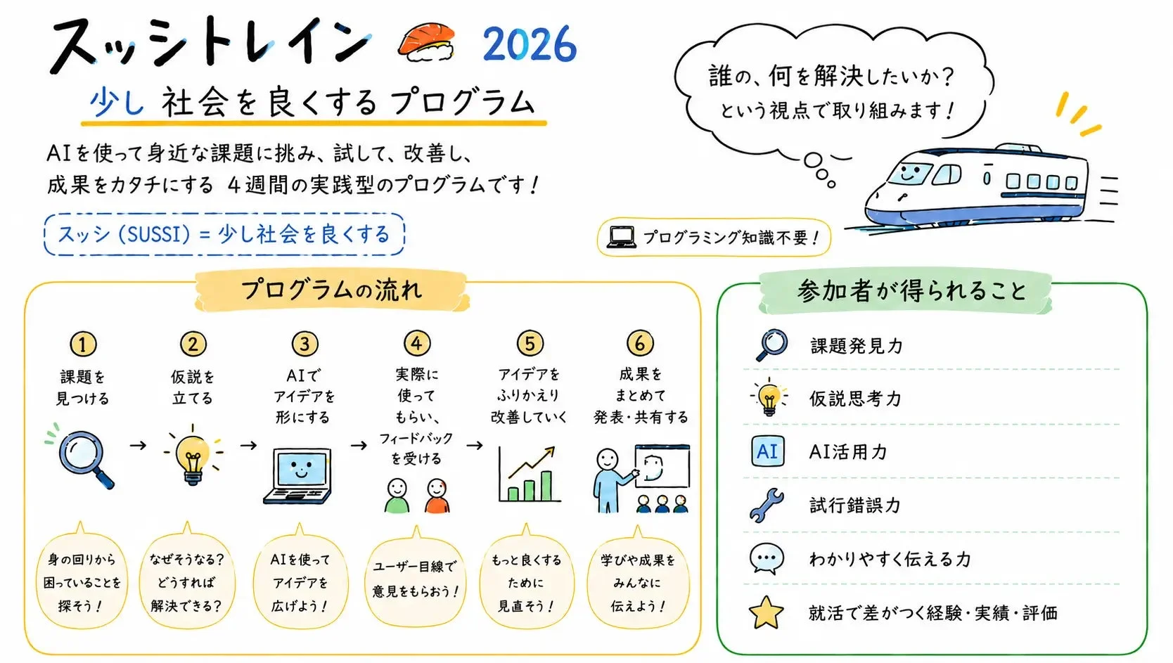 スッシトレイン2026のプログラム詳細