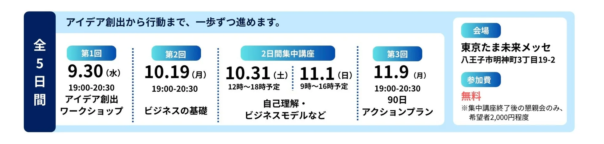 全5日間のプログラム
