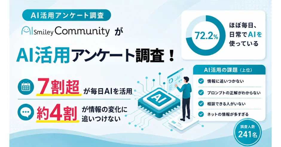 生成AIを毎日使う人が7割超！でも「情報の変化に追いつけない」が約4割に─AI博覧会Nagoya来場者調査から見えた実態─
