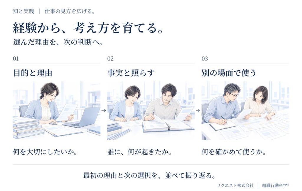 「知と実践」に、目的と判断基準を別の仕事場面で確かめる連続体験を追加