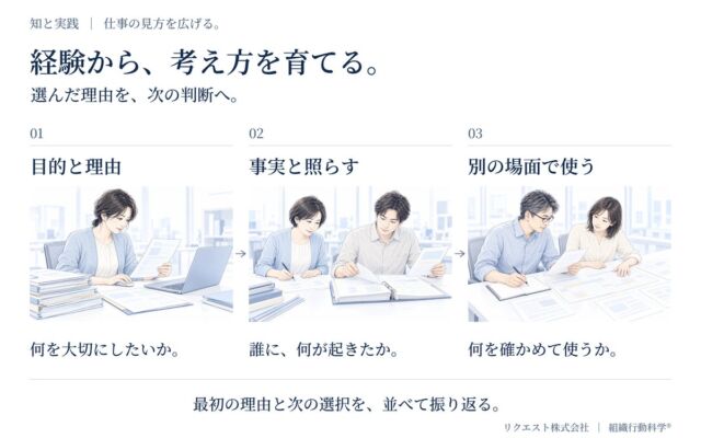「知と実践」に、目的と判断基準を別の仕事場面で確かめる連続体験を追加
