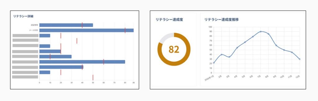 従業員の情報セキュリティリスクを数値で見える化、必要な教育も自動提案する「リスク分析」機能を『SPC Literacy+』が提供開始