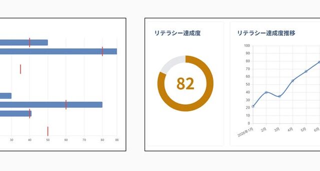 従業員の情報セキュリティリスクを数値で見える化、必要な教育も自動提案する「リスク分析」機能を『SPC Literacy+』が提供開始