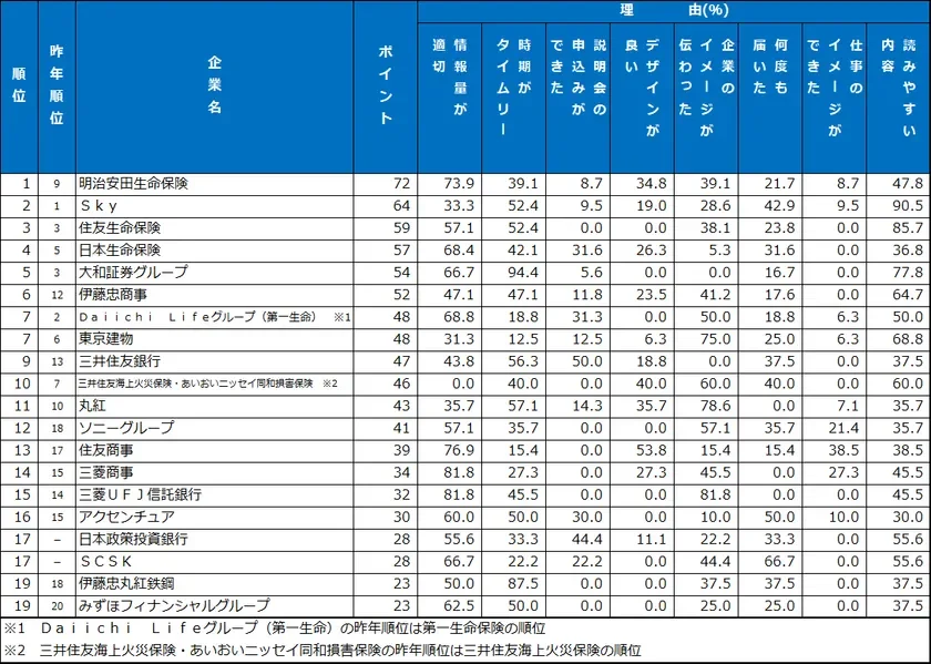 メール・SNS ランキング