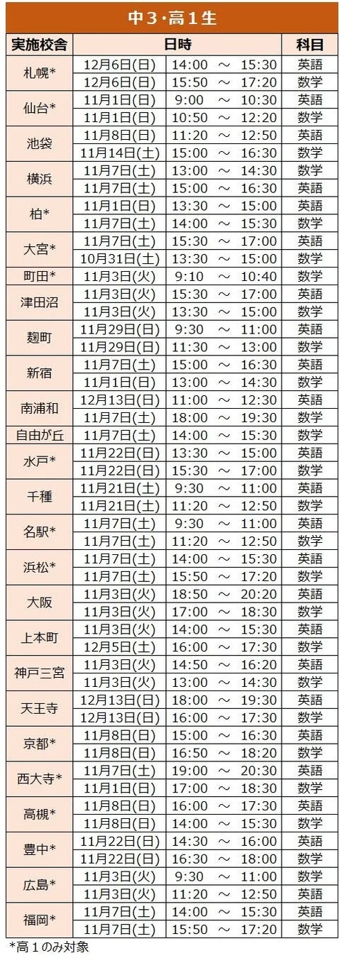 中3・高1生実施校舎日程