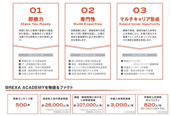 BREXA ACADEMY 人材育成プログラム概要