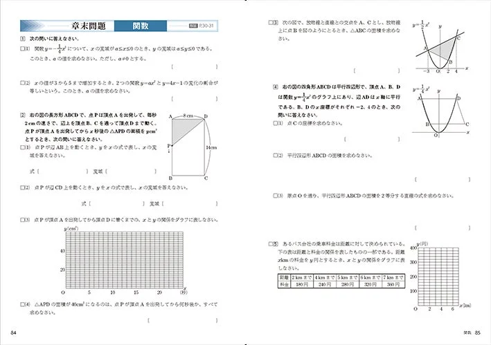 数学の章末問題、関数、二次関数、グラフのページ