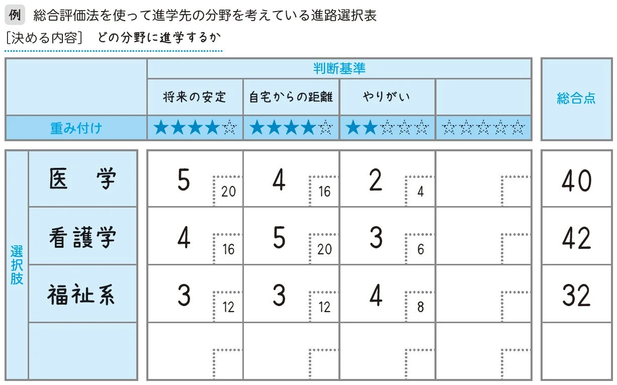 進路選択表