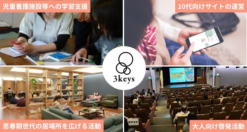 3keysの活動内容を示すコラージュ