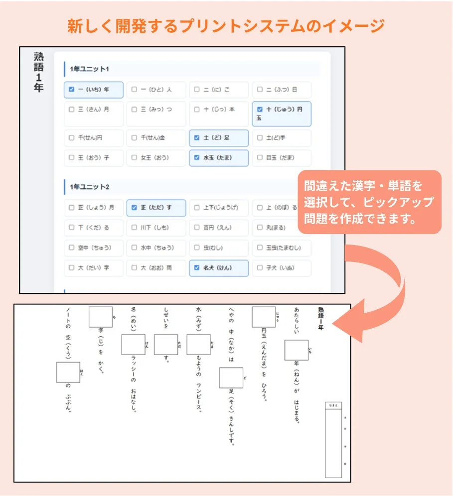 新しく開発するプリントシステムのイメージ