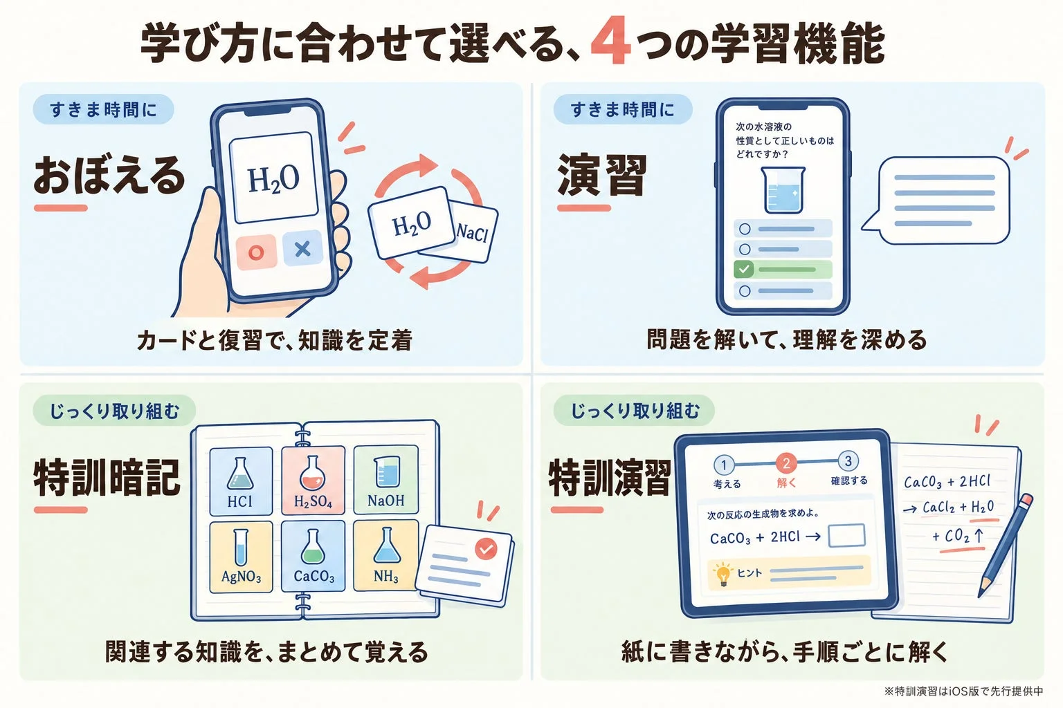 学び方に合わせて選べる4つの学習機能