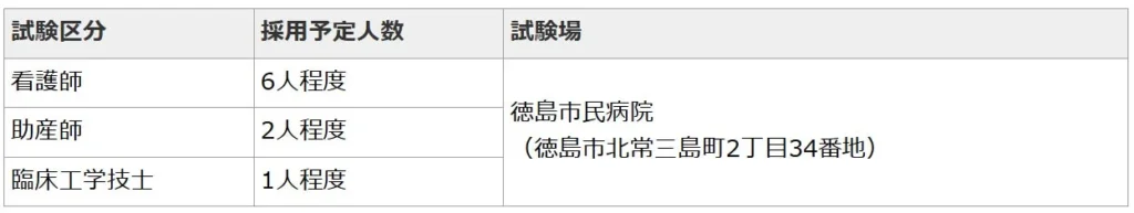 徳島市民病院 令和8年度職員採用試験(助産師・看護師・臨床工学技士)申込受付中!