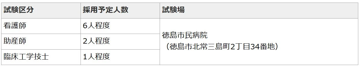 徳島市民病院 採用試験案内表