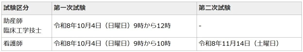 徳島市民病院 採用試験日程表