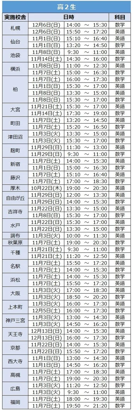 高2生実施校舎日程