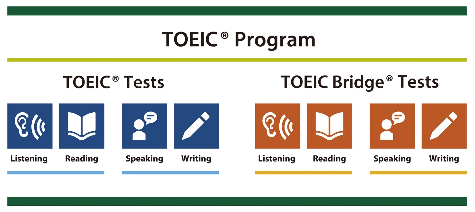 TOEIC Programの全体像