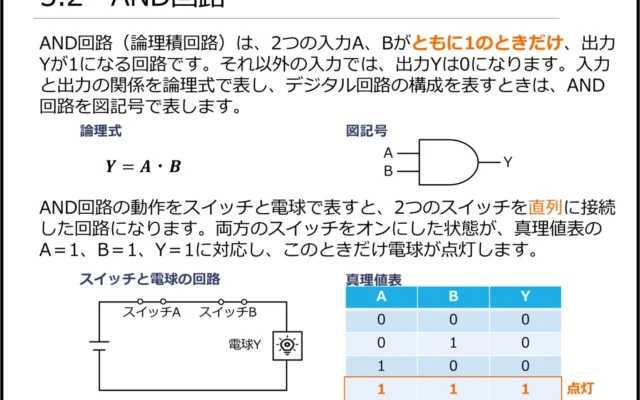 製造業向けeラーニング「デジタル回路の基礎」が新登場!新入社員・若手技術者が体系的に学習