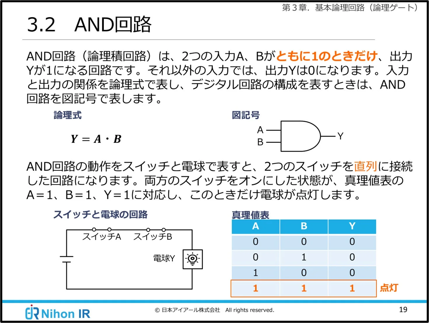 AND回路の解説スライド