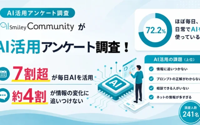 生成AIを毎日使う人が7割超！でも「情報の変化に追いつけない」が約4割に─AI博覧会Nagoya来場者調査から見えた実態─