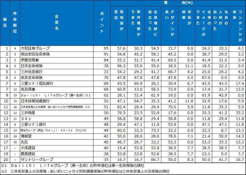 ホームページ ランキング