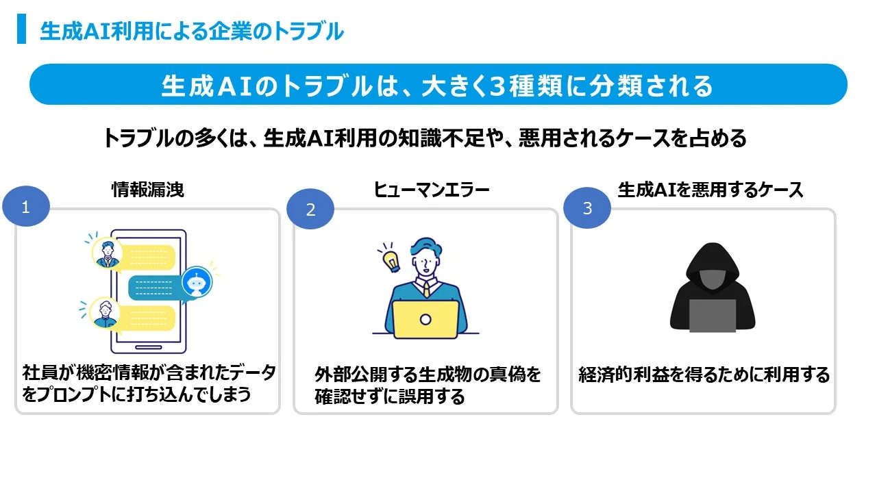 生成AIトラブル事例と防衛策の学習画面例