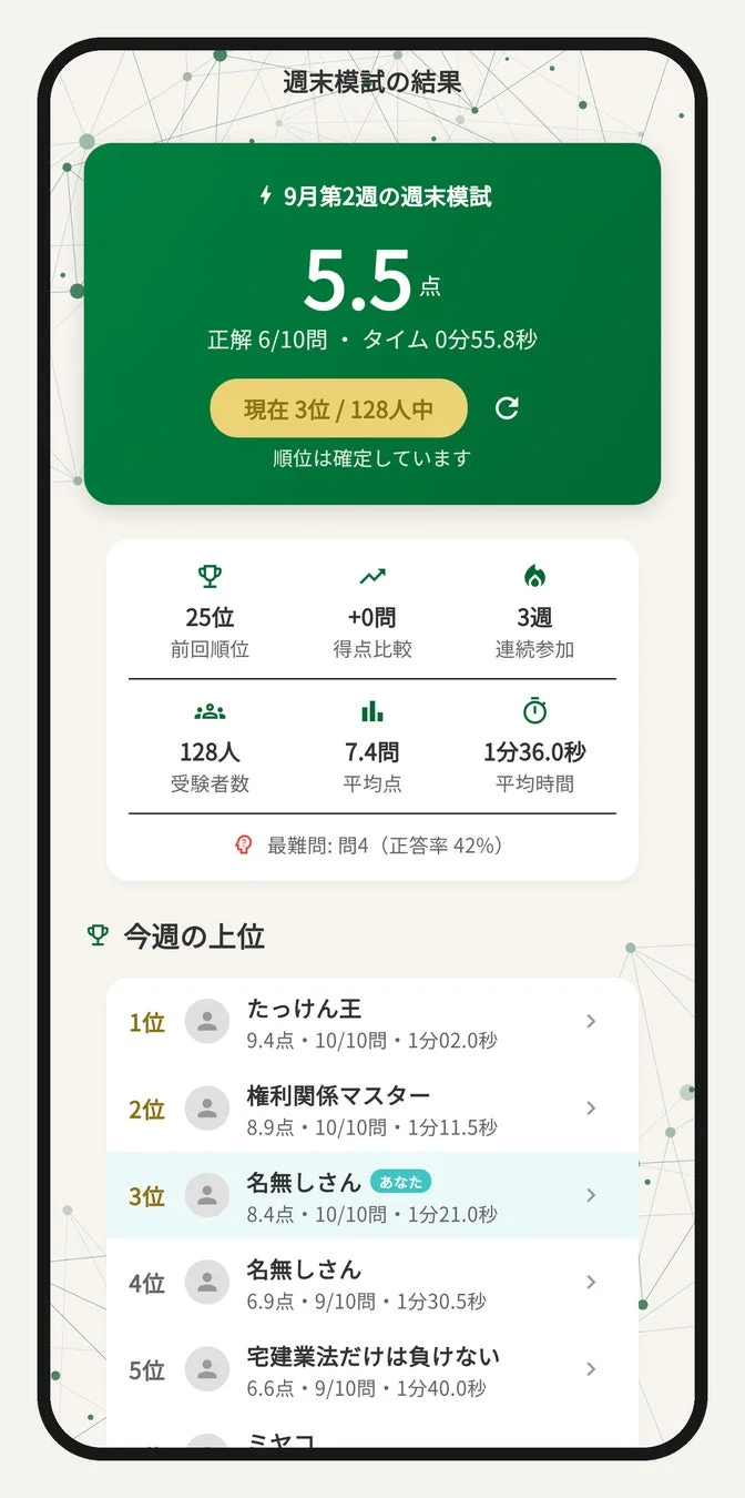 週末模試の結果画面