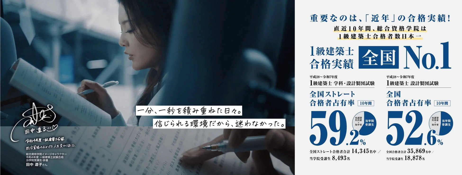 総合資格学院 1級建築士 合格実績 全国No.1