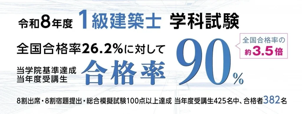 令和8年度1級建築士学科試験、合格率26.2%に上昇！若年層の活躍が目立つ結果と来年度に向けた対策