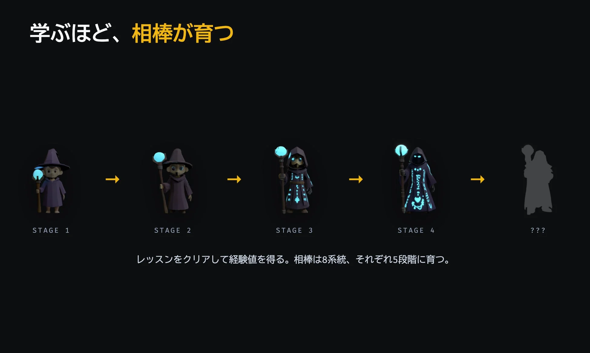 相棒キャラクターが成長する画面