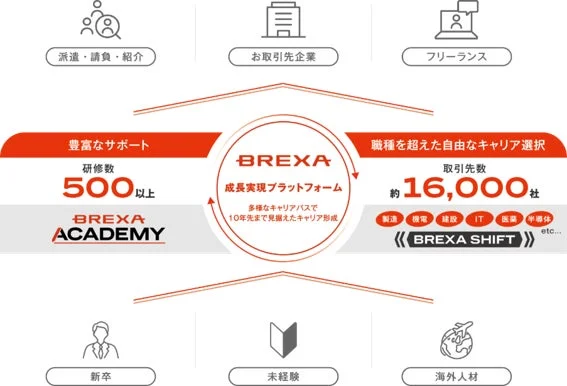 BREXA 成長実現プラットフォーム