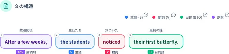 文の構造解析画面