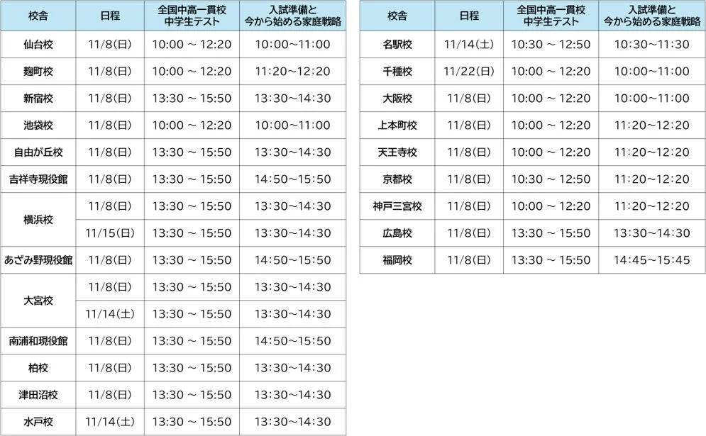 全国中高一貫校中学生テストと入試準備と今から始める家庭戦略の実施日程・会場一覧