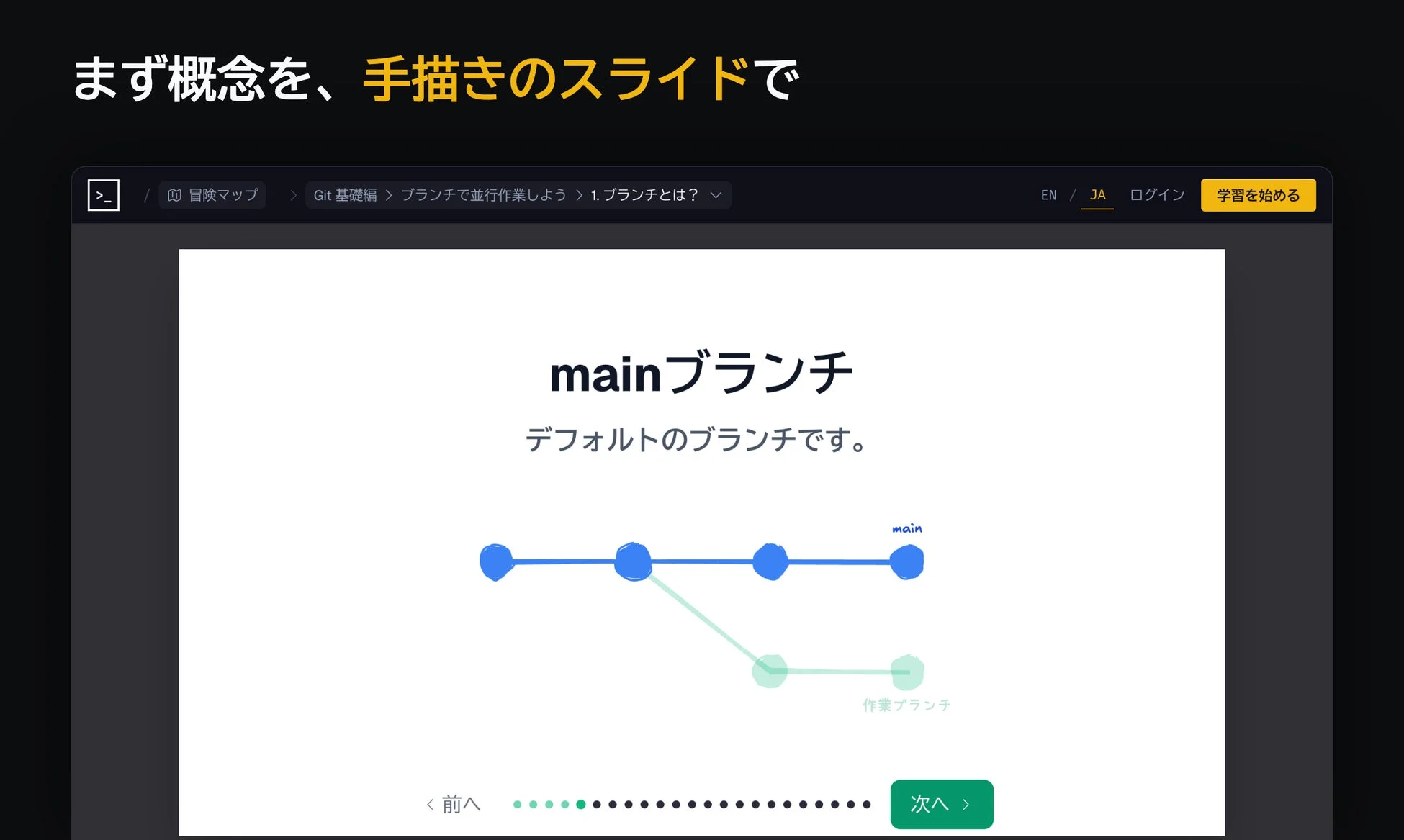 手描きのスライドで概念を学ぶ画面