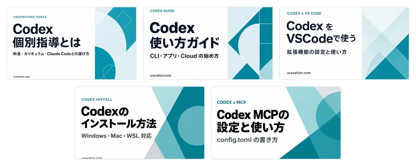 Codexに関する5種類のガイドカード