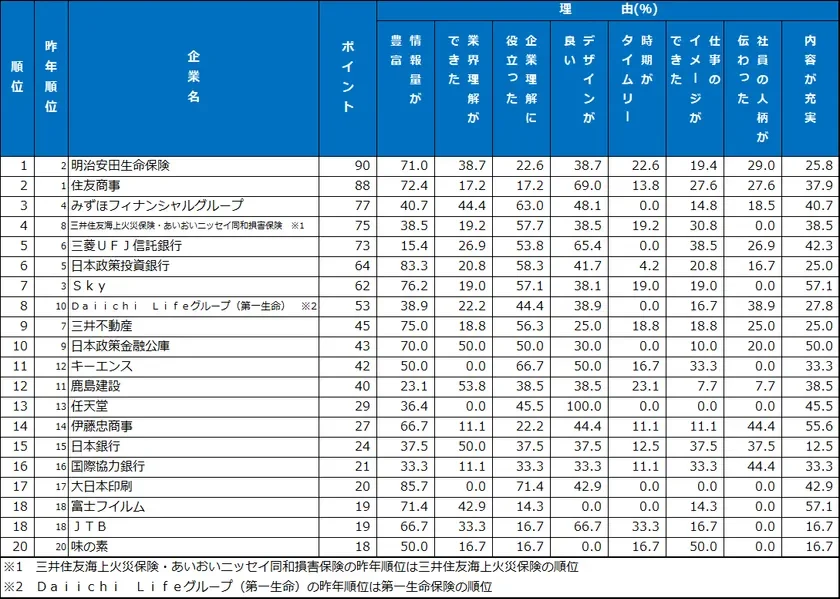 パンフレット・入社案内 ランキング