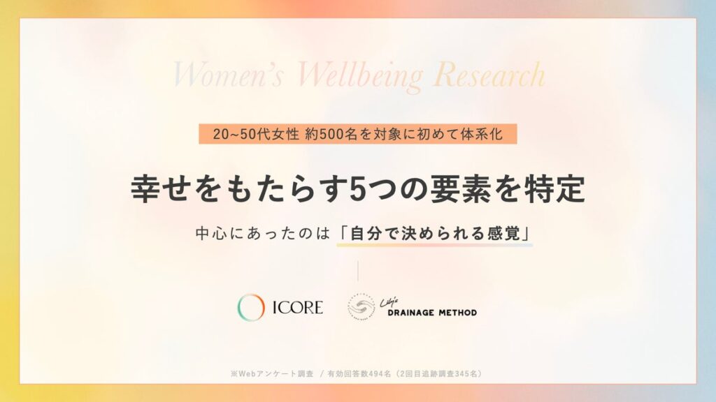 現代女性のウェルビーイング研究。幸せをもたらす5つの要素を特定。中心にあったのは”自分で決められる感覚”
