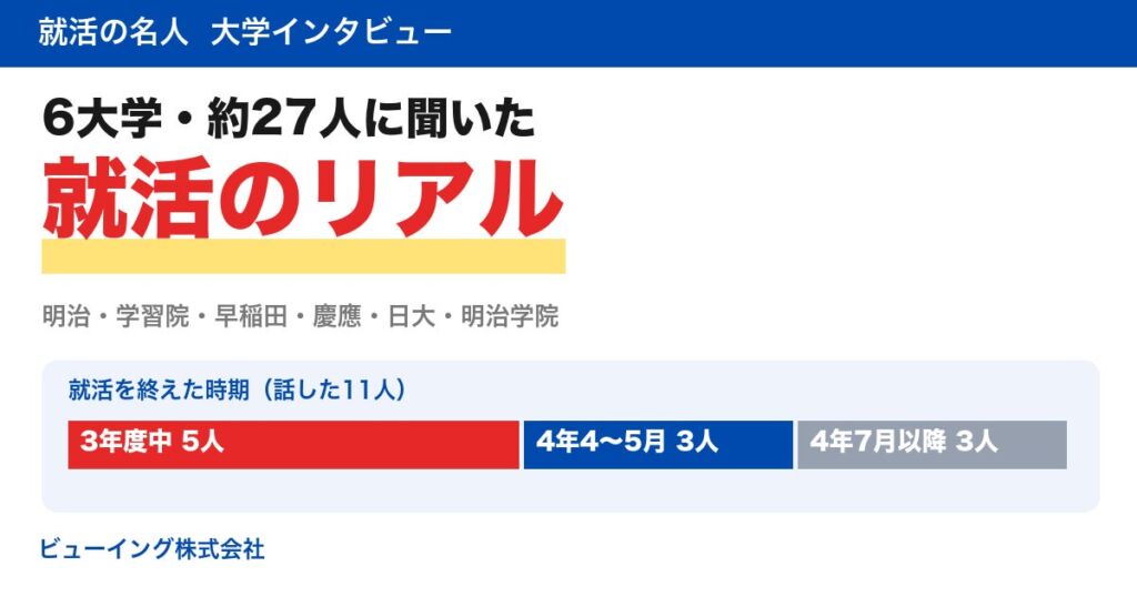 6大学・約27人に聞いた就活のリアル　内定が早かった学生の共通点は「人を頼る」こと