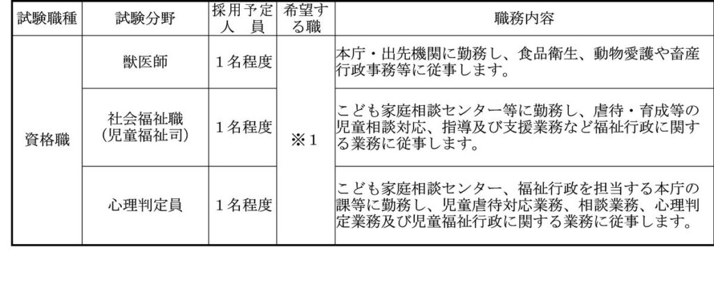 【奈良県】職員採用選考試験（キャリア活用試験）（資格職）を実施します！