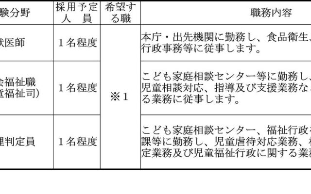 【奈良県】職員採用選考試験（キャリア活用試験）（資格職）を実施します！