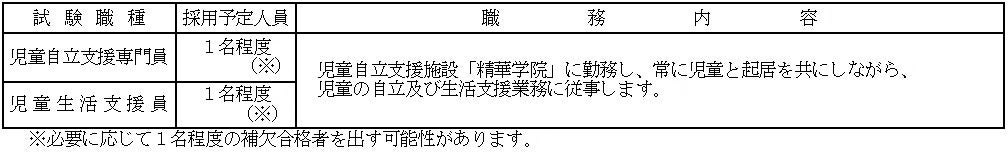 【奈良県】職員採用選考試験<児童自立支援専門員・児童生活支援員>を実施します!