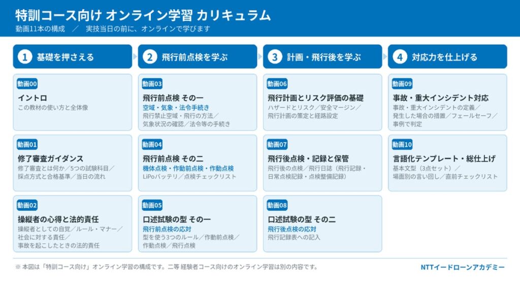 ドローンスクール「NTTイードローンアカデミー」を開講