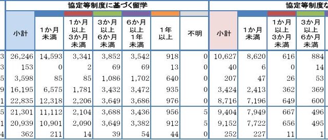 『国際教育・交流調査2025』結果の公表