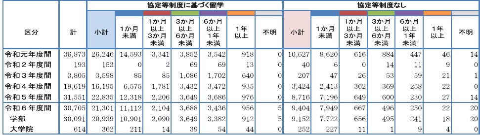 『国際教育・交流調査2025』結果の公表