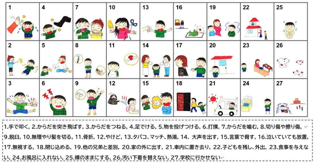 体罰禁止後も、虐待関連行為の認識にずれ