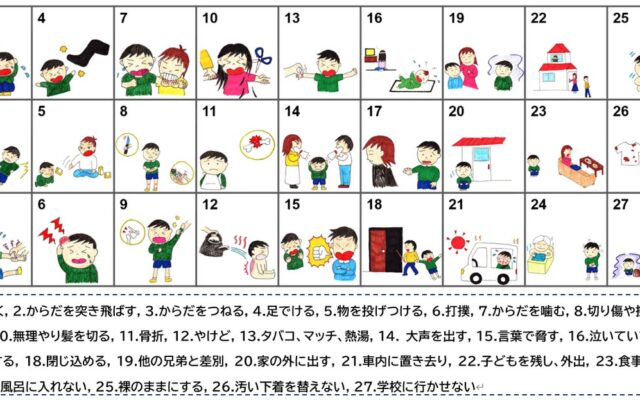 体罰禁止後も、虐待関連行為の認識にずれ