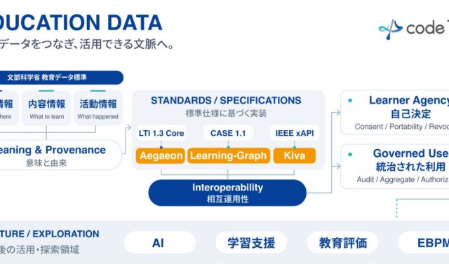 【文科省教育データ標準に対応】コードタクト、教育データの相互運用性を支える3つの実装資産を公開