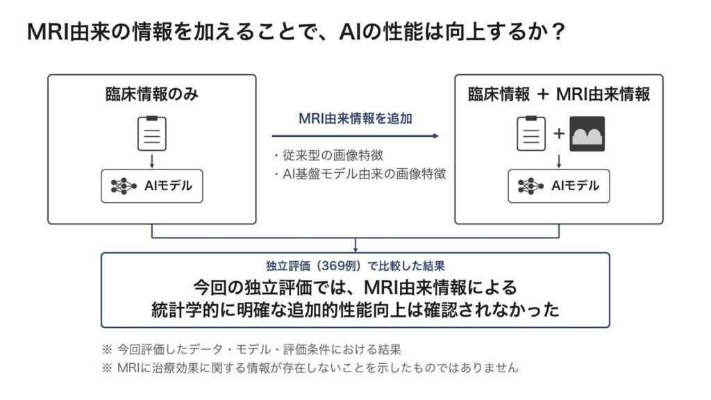 【新潟医療福祉大学】医療AIの性能評価では「どれだけ高い性能か」だけでなく「どのデータで評価したか」が重要