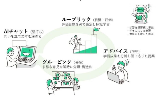 MetaMoJi、次期学習指導要領を見据えた教育AI「SHUUSAI(シュウサイ)」を発表、2027年3月より「MetaMoJi ClassRoom 3」へ標準搭載