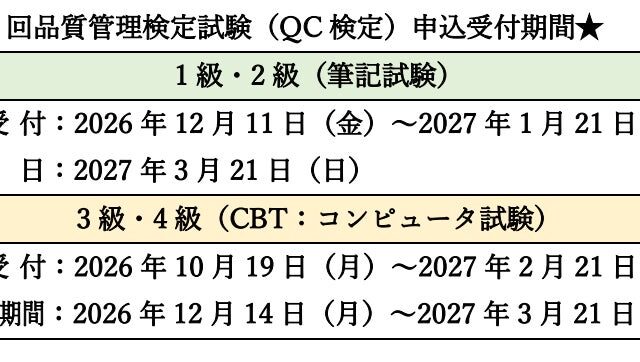 【累計申込者１８０万人突破！！】第43回品質管理検定（QC検定）の申込受付が始まります！