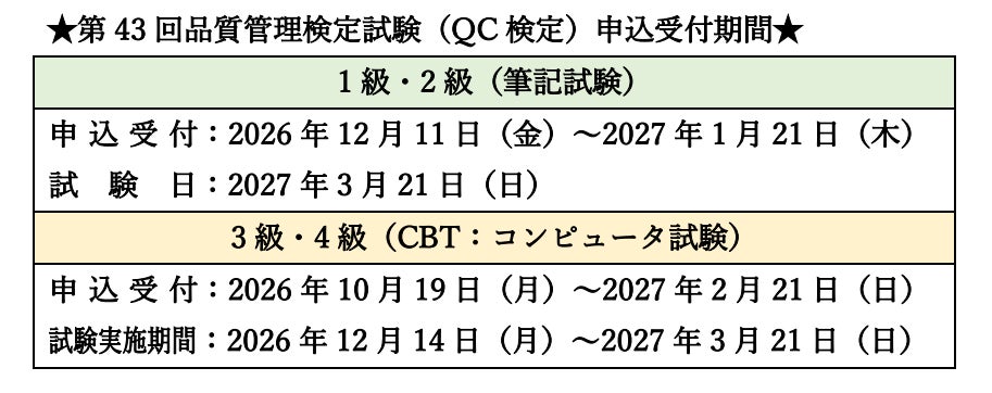 【累計申込者１８０万人突破！！】第43回品質管理検定（QC検定）の申込受付が始まります！